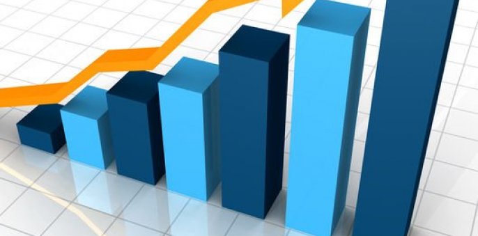 Produção industrial cresce em oito locais apesar de queda nacional