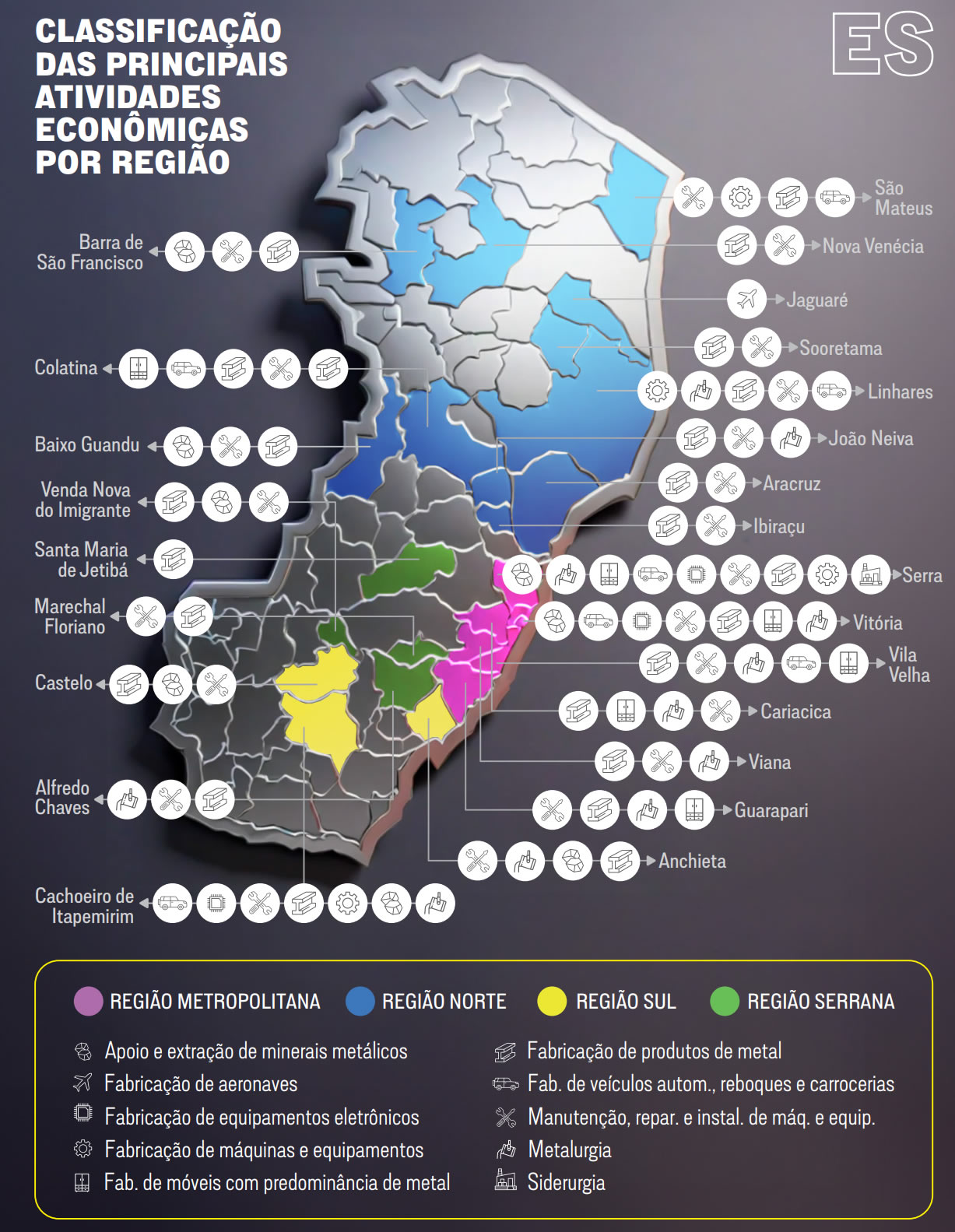 Categoria e Base Territorial
